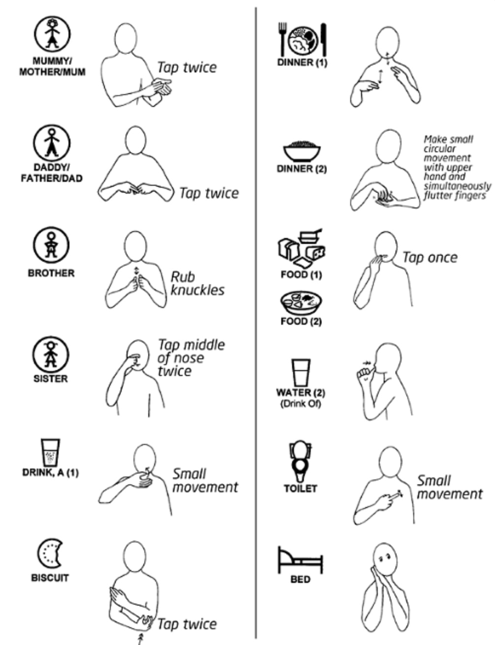 Makaton Signs